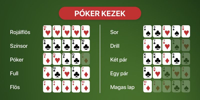 Az 5 lapos póker szabályai